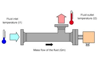 gia nhiet nuoc water heating