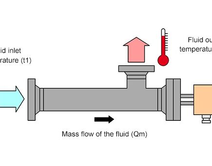 gia nhiet nuoc water heating