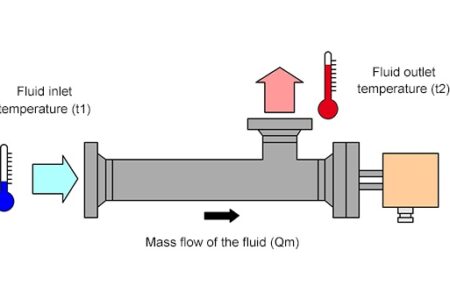 gia nhiet nuoc water heating