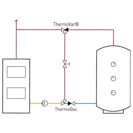 LK 822 thermoBac