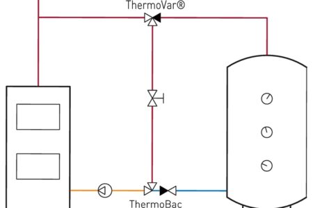 LK 822 thermoBac