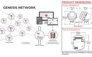 THERMON Genesis Network