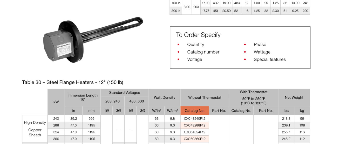 flange heater CxC CXF CXI