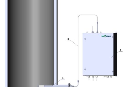 Máy phân tích khí điện hóa PEM-4MS